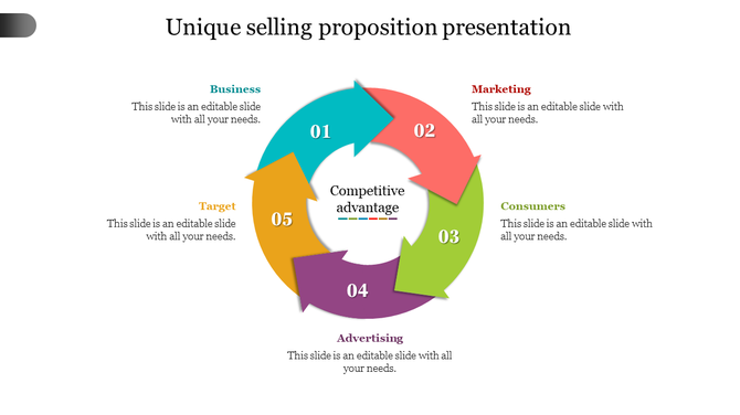 Unique selling proposition slide with arrow infographic with five numbered segments in blue, red, green, purple, and yellow.