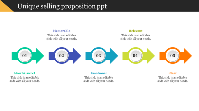 Unique selling proposition slide with a horizontal arrow infographic with circles in green, blue, teal, yellow, and orange.