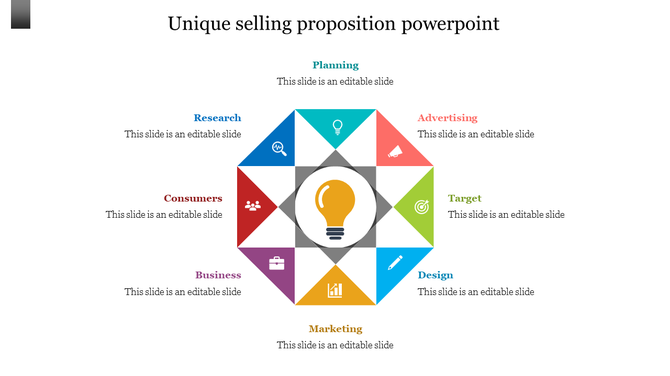 Unique selling proposition diagram with a central light bulb icon, featuring six labeled sections in a unique colour.