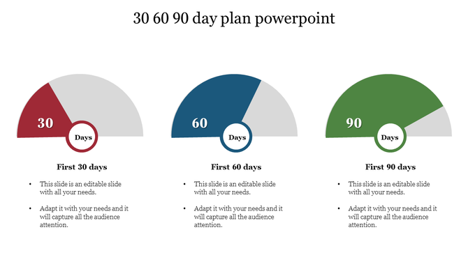30, 60, 90 day plan template with three semi circle progress indicators in red, blue, and green, showing different phases.
