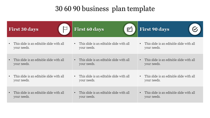 Business strategy template with a three column 30 60 90 day plan, featuring color-coded headers and bullet point sections.