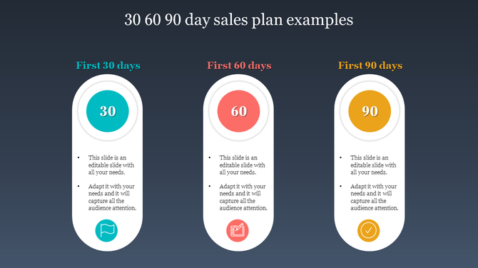 Sales strategy template with three columns labeled 30, 60, and 90 days, displaying color coded sections with key steps.