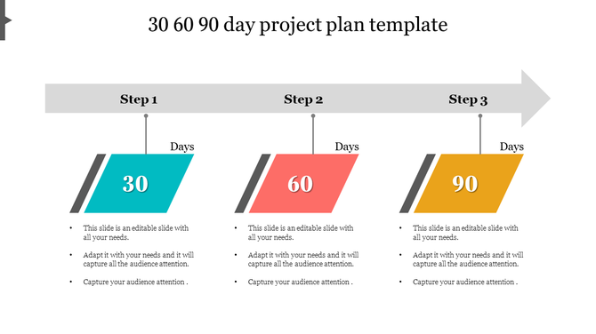 Slide with three angled blocks in blue, red, and yellow, for 30, 60, and 90 days, connected by a gray directional arrow.