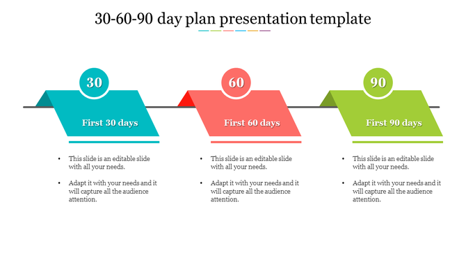 Structured 30-60-90 day plan layout with distinct orange, blue, and red panels each with a caption areas.
