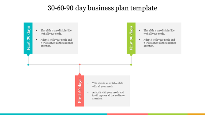 30 60 90 day business plan timeline with three labeled sections in blue, red, and green, each connected to a horizontal line.