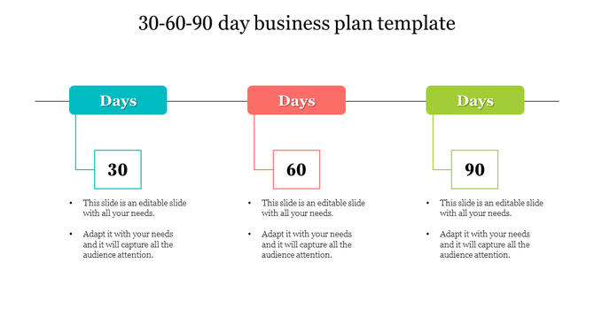 30, 60, 90 day business plan slide with a clean layout, with sections in blue, red, and green, and structured text.