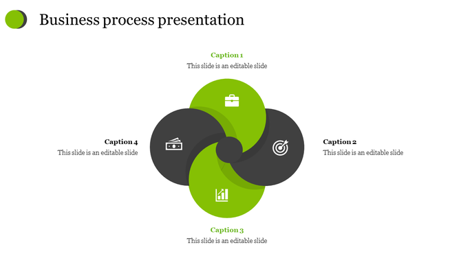 Business process presentation slide with green and black circular design with captions on a white backdrop.