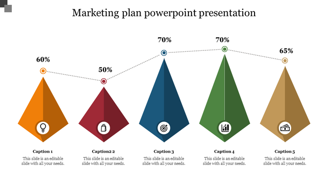 Marketing plan slide with five colored triangles, each labeled with a percentage and icon with captions on a white backdrop.