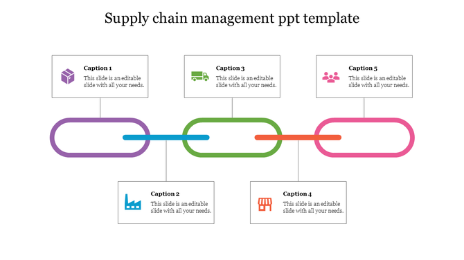 Supply chain diagram with five triangles in orange, red, blue, green, and purple, linked by dotted lines, showing stages. 