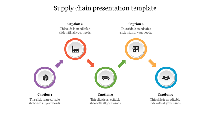 Supply chain template illustrating a progression through five stages, each labeled with an icon and caption areas.