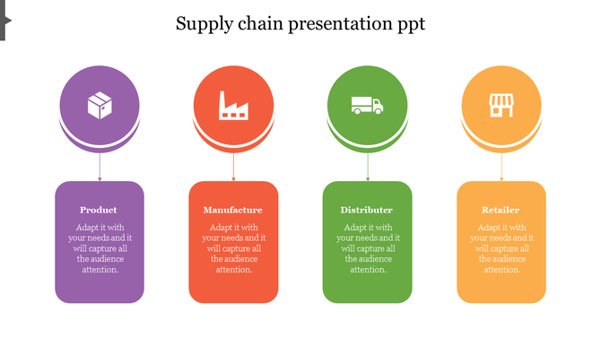Supply chain infographic with four circular icons on top, each connected by arrows to matching rounded text boxes below. 
