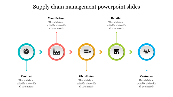 Supply chain infographic with six oval icons in a circular flow, each representing a logistics phase on a dark background.