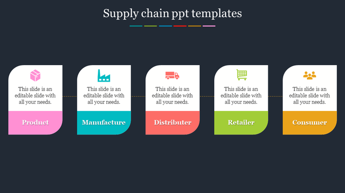 Supply chain overview with icons and labels from product creation to consumer delivery placed in a dark background.