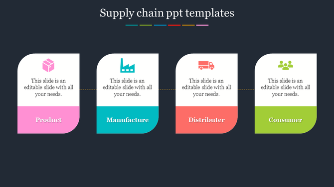 Supply chain slide with four rounded rectangles in pink, teal, red, and green, each with icon and text, on a dark background.