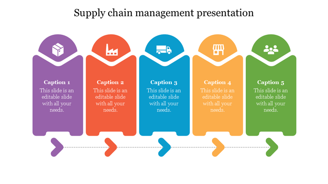Supply chain management PPT slide showing the process from product creation to consumer, with colorful icons and flow arrows.