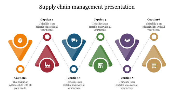 Supply chain diagram with five triangular icons for package, factory, truck, store, and team, connected by dotted lines.