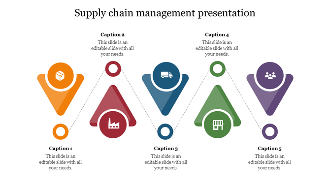 Supply chain flowchart with five triangular icons for package, factory, truck, store, and team, linked by dotted lines. 