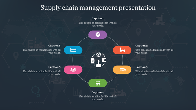 Supply chain flowchart with five triangular icons for package, factory, truck, store, and team, linked by dotted lines.