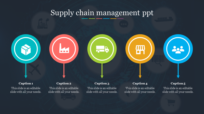 Supply chain management slide with five colored circular icons representing stages from production to retail.