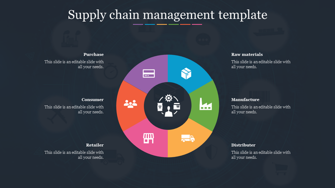 Circular supply chain diagram with six oval icons for warehouse, factory, truck, store, payment, and team, linked by a ring.