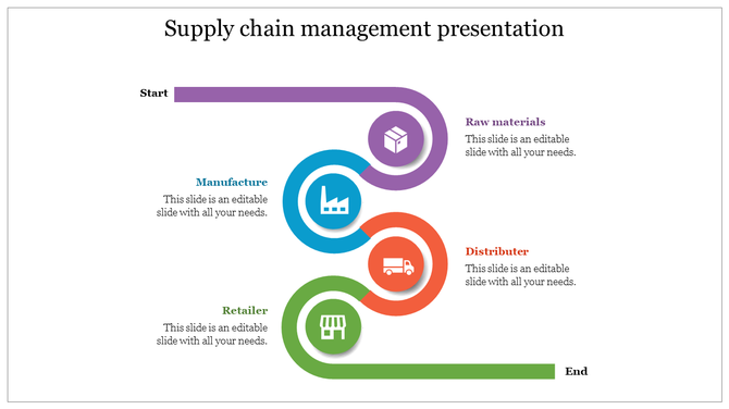 Supply chain timeline with four curved arrows in purple, blue, red, and green, each linked to circular icons and captions.