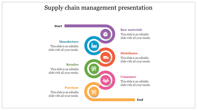 Supply chain management slide showing the flow from start to end in a curved path with colorful icons with placeholder text.