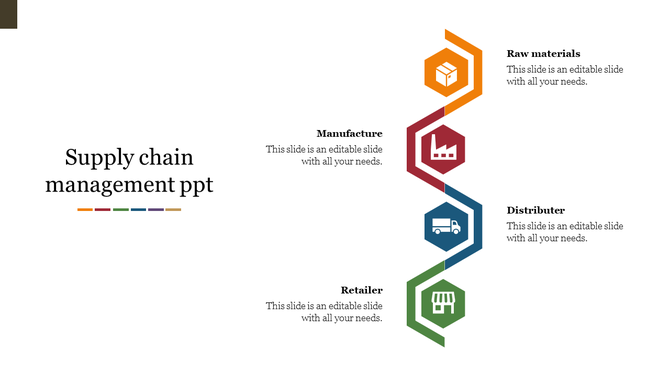 Supply chain flowchart with four hexagonal icons for raw materials, manufacturing, distribution, and retail.