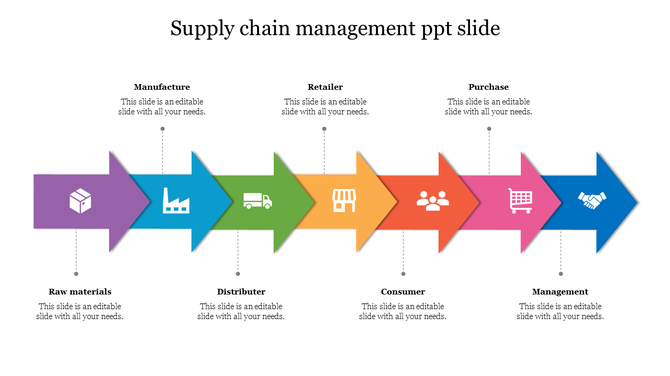 Supply chain management PPT slide with colorful arrows showing raw materials to management stages with placeholder text.