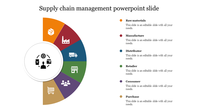 A supply chain management slide with sections from raw materials to purchase with icons and placeholder text.