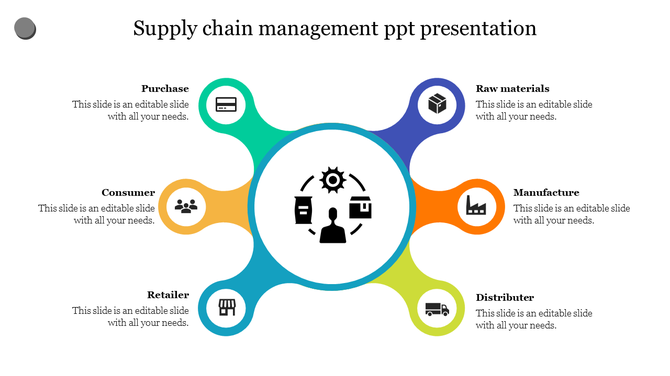 Central circular hub with six vibrant branches depicting supply chain processes, each with unique icons and labels.