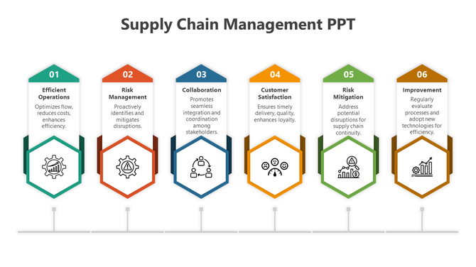 Six-step supply chain management diagram with colorful hexagonal markers, each representing a process stage.