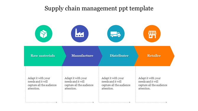 Slide showing the flow of supply chain stages with arrows in green, purple, blue, andorange, arranged horizontally.