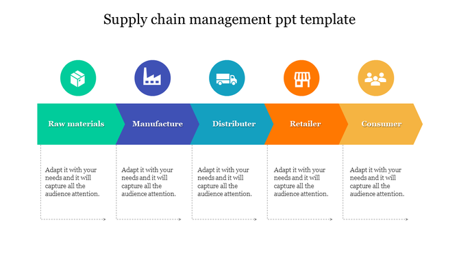 Supply chain process is illustrated with stages from raw materials to consumer, with accompanying icons and text area.