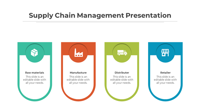 PPT slide showing the stages of supply chain management from raw materials to retailer with corresponding icons.