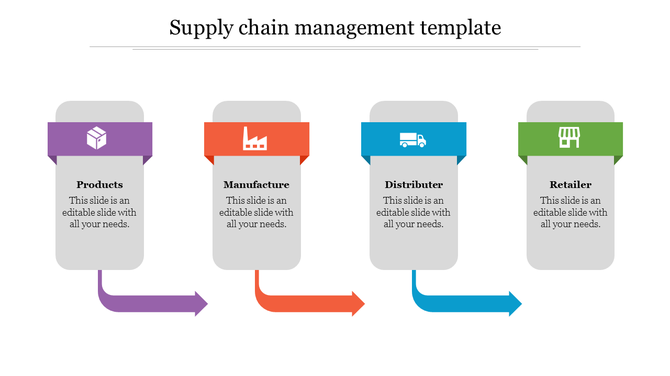 Minimalist supply chain flowchart with four gray blocks, each with an icon and a directional arrow indicating process flow. 