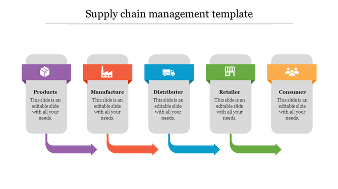 Slide showing the supply chain process with arrows linking each stage in purple, orange, blue, green, and yellow.