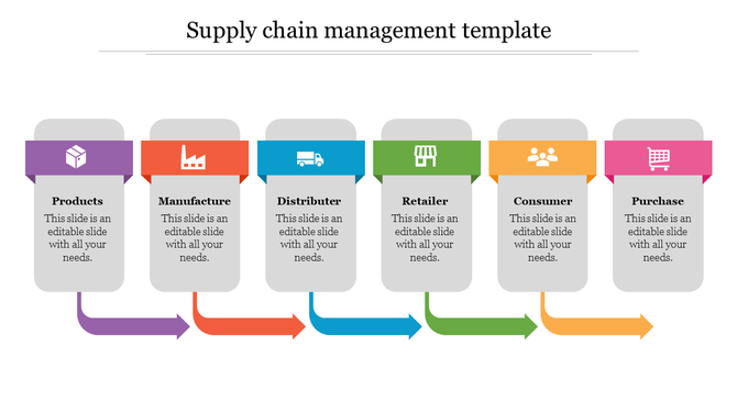 Six step supply chain diagram with labeled gray blocks and colored arrows connecting stages from products to purchase. 