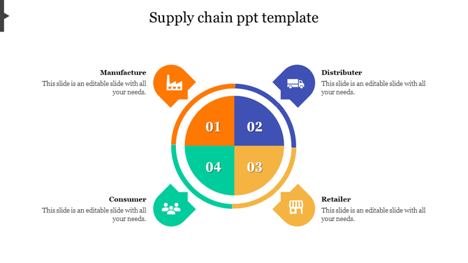 Supply chain infographic with a segmented circular layout, each quadrant featuring a number and corresponding industry icon.