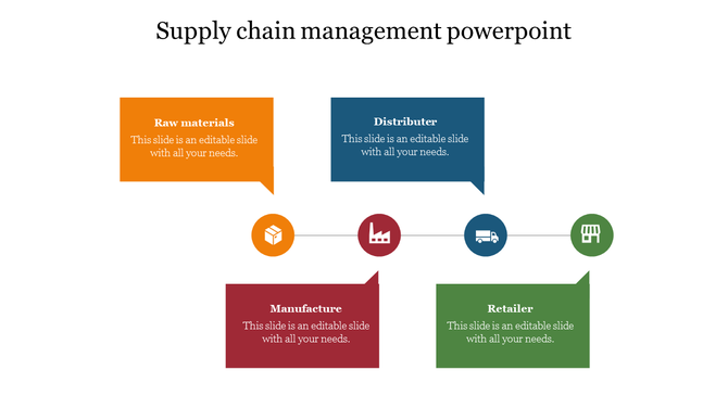 Supply chain management PowerPoint slide featuring four colored boxes from raw materials to retailers with captions.