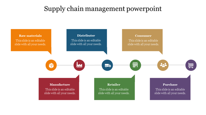 Supply chain flowchart with speech bubbles for each stage, connected by a horizontal line with circular icons.