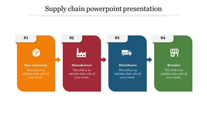 Slide featuring four colored boxes in orange, red, blue, and green, each symbolizing a stage of the supply chain process.