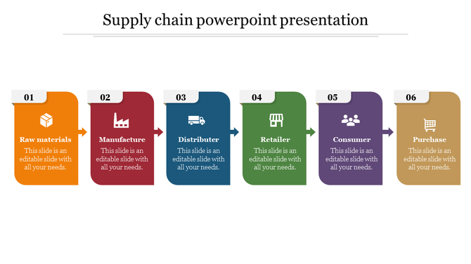 Supply chain PowerPoint slide showing six multi colored text boxes from raw materials to purchase with placeholder text.