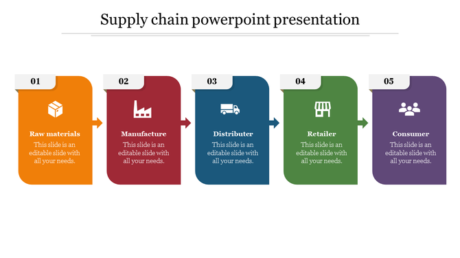 Incredible Supply Chain PowerPoint Presentation Designs