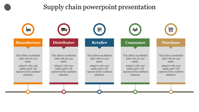 Visual representation of the supply chain process featuring stages from manufacture to purchase with content areas and icons.