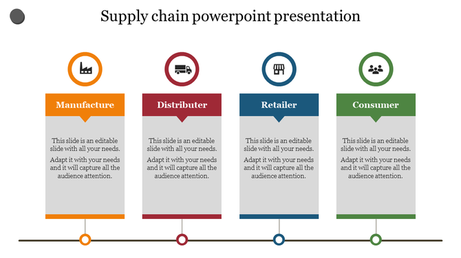 Supply chain flowchart featuring four stages with orange, red, blue, and green headers, each with an icon and text box.