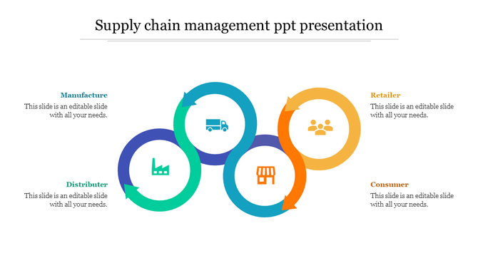 Supply chain process shown as four interconnected rings in blue, green, orange, and yellow, each with icons.