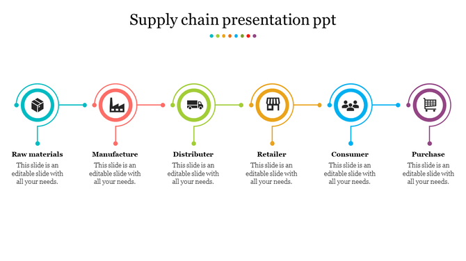 Supply chain PPT presentation slide showing six color coded icons from raw materials to purchase with captions.