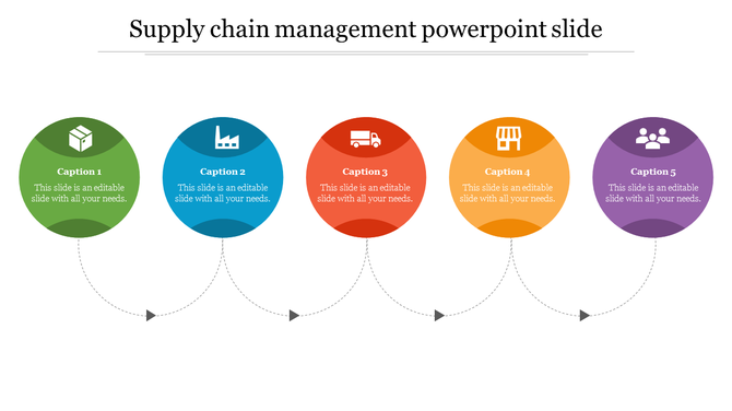 Five circular icons in green, blue, red, orange, and purple, connected by curved arrows, illustrating supply chain process.