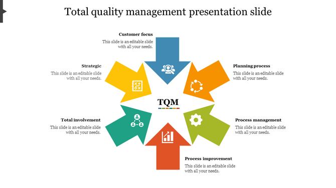 TQM PPT slide with colorful key components customer focus, strategic planning, process management, and total involvement.