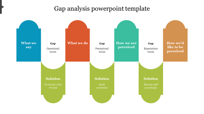 Gap analysis PowerPoint template showing seven colored sections with corresponding solutions on a white backdrop.